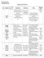 Gián án KHBM ĐỊA LÝ 6