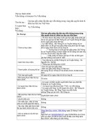 Gia hạn giấy phép lắp đặt cáp viễn thông trong vùng đặc quyền kinh tế, thềm lục địa của Việt Nam