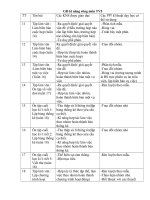 Gián án kĩ năng sống - tiếng việt