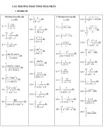 Tài liệu tai lieu on tap 12