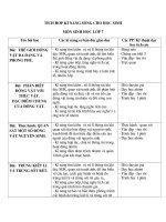 Tài liệu Địa chỉ giáo dục kỹ năng sống môn Sinh lớp 7