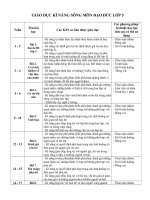 Bài giảng Giao duc ki nang song Dao duc lop 5