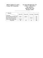 Tài liệu ĐỀ KT ĐỊNH KỲ - NGỮ VĂN 6-KỲII-100% TỰ LUẬN