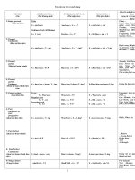 Bài soạn giup hoc sinh lay lai kien thuc  thi