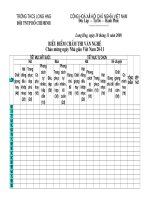 Gián án Biểu điểm chấm thi VĂN NGHỆ 20.11
