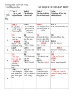 Bài giảng giáo án 5 tuôi-BT