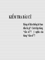 Tài liệu Tiet 45 Bieu do