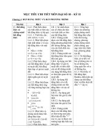 Bài giảng muc tieu day hoc cu the chuong 4,5,6 dai so 10