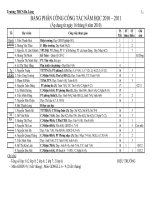 Tài liệu Phân công công tác HK II