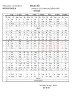 Bài giảng thời khóa biểu học kì hai năm học 2010-2011