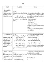 Gián án Chuẩn KTKN Toán 8