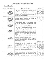 Bài soạn Chuẩn KTKN lớp 2