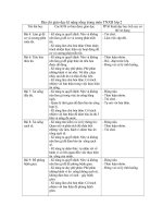 Bài soạn Địa chỉ GDKNS trong môn TNVXH lớp 2