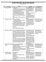 Tài liệu tong hop noi dung va nghe thuat van ban lop 8