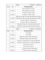 Gián án chuơng trình mĩ thuật cả nam