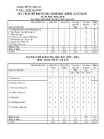 Bài giảng ma trận