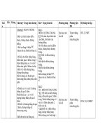 Bài giảng KE HOACH BO MON HINH HOC 6