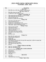 Gián án Phân phối chương trình Sinh học 6,7,8,9 mới