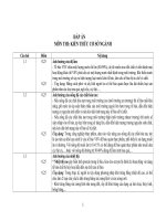 Đề thi tốt nghiệp cao đẳng