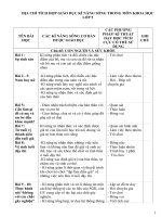 Tài liệu kĩ năng sống - khoa học