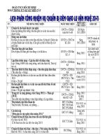 Bài giảng phan cong chuan bi den giao luu van nghe 20.11