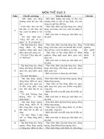 Tài liệu chuan ktkn the duc 5