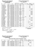Gián án Danh sách HS được TN năm 2009-2010