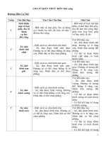 Bài giảng chuẩn thủ công 1