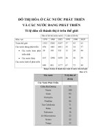 ĐÔ THỊ HÓA Ở CÁC NƯỚC PHÁT TRIỂN VÀ CÁC NƯỚC ĐANG PHÁT TRIỂN