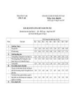 Bảng hệ số tiền lương chức danh công việc