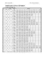 ĐỒ án CUNG cấp điện   HOÀNG HOÀI NGUYÊN OKx 