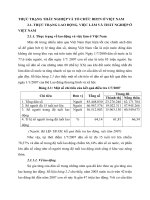 THỰC TRẠNG THẤT NGHIỆP VÀ TỔ CHỨC BHTN Ở VIỆT NAM