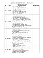 Bài giảng Ke hoach CM 2010-2011