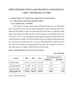 PHÂN TÍCH KHẢ NĂNG CẠNH TRANH CỦA NGÂN HÀNG Á CHÂU