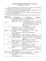 bồi dưỡng chu kỳ III môn hóa