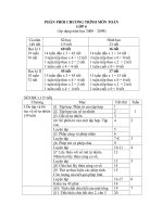 PPCT Toán 6 năm 2008-2009