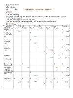 Kiem tra chuong I hinh hoc 8(co Ma tran)