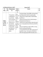 ke hoach giang day 9