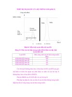 Tài liệu THIẾT BỊ TRẠM GỐC CỦA HỆ THỐNG GSM (phần 9) pptx