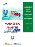 Marketing Strategy of Close-Up (Unilever)