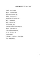 lập kế hoạch kiểm toán báo cáo tài chính năm 2004 của công ty btl việt nam