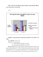 tính chỉ tiêu thống kê phản ánh thực trạng tình hình bhyt của cả nước trước và sau nđ 63