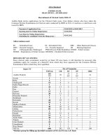 Tài liệu ANDHRA BANK HEAD OFFICE :: HYDERABAD - Recruitment of Clerical Cadre 2012-13 pptx