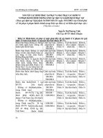 Tài liệu TóM TắT CáC HìNH THứC Xử PHạT Và MứC PHạT CáC HàNH VI VI PHạM HàNH CHíNH TRONG LĩNH VựC BảO Vệ Và KIểM DịCH THựC VậT ppt