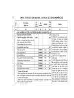 Tài liệu [Bản đẹp] Những điều cần biết về tuyển sinh đại học, cao đẳng năm 2013 - 2.DH Phia bac phan 1 (trang 18-90) docx