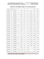 Thiết kế trụ sở nhà khách và văn phòng