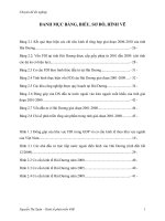 giải pháp tăng cường thu hút nguồn vốn đầu tư trực tiếp nước ngoài của tỉnh hải dương đến năm 2015