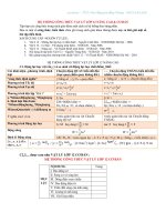 Hệ thống công thức vật lý 12 hay