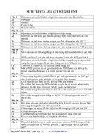 Tài liệu Trắc nghiệm sinh - sự di truyền liên kết với giới tính potx