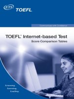 Tài liệu TOEFL iBT INTERNET-BASED TEST pdf